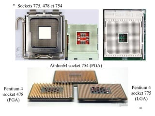 46
• Sockets 775, 478 et 754
Athlon64 socket 754 (PGA)
Pentium 4
socket 478
(PGA)
Pentium 4
socket 775
(LGA)
 