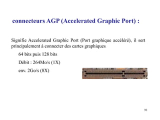 50
Signifie Accelerated Graphic Port (Port graphique accéléré), il sert
principalement à connecter des cartes graphiques
64 bits puis 128 bits
Débit : 264Mo/s (1X)
env. 2Go/s (8X)
connecteurs AGP (Accelerated Graphic Port) :
 