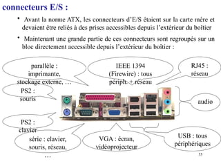 55
connecteurs E/S :
• Avant la norme ATX, les connecteurs d’E/S étaient sur la carte mère et
devaient être reliés à des prises accessibles depuis l’extérieur du boîtier
• Maintenant une grande partie de ces connecteurs sont regroupés sur un
bloc directement accessible depuis l’extérieur du boîtier :
PS2 :
souris
PS2 :
clavier
parallèle :
imprimante,
stockage externe, …
IEEE 1394
(Firewire) : tous
périph. + réseau
RJ45 :
réseau
audio
série : clavier,
souris, réseau,
…
VGA : écran,
vidéoprojecteur
USB : tous
périphériques
 