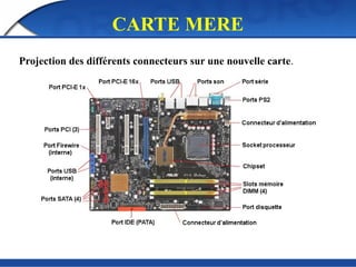 Projection des différents connecteurs sur une nouvelle carte.
CARTE MERE
 