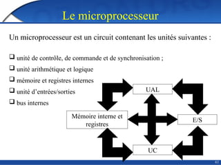 Le microprocesseur
61
 unité de contrôle, de commande et de synchronisation ;
 unité arithmétique et logique
 mémoire et registres internes
 unité d’entrées/sorties
 bus internes
UAL
Mémoire interne et
registres
E/S
UC
Un microprocesseur est un circuit contenant les unités suivantes :
 
