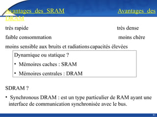 81
Avantages des SRAM Avantages des
DRAM
très rapide très dense
faible consommation moins chère
moins sensible aux bruits et radiationscapacités élevées
Dynamique ou statique ?
• Mémoires caches : SRAM
• Mémoires centrales : DRAM
SDRAM ?
• Synchronous DRAM : est un type particulier de RAM ayant une
interface de communication synchronisée avec le bus.
 
