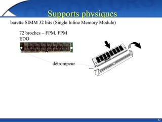 82
Supports physiques
barette SIMM 32 bits (Single Inline Memory Module)
détrompeur
72 broches – FPM, FPM
EDO
 
