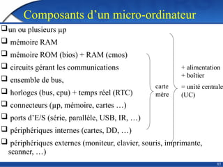 Composants d’un micro-ordinateur
85
un ou plusieurs µp
 mémoire RAM
 mémoire ROM (bios) + RAM (cmos)
 circuits gérant les communications
 ensemble de bus,
 horloges (bus, cpu) + temps réel (RTC)
 connecteurs (µp, mémoire, cartes …)
 ports d’E/S (série, parallèle, USB, IR, …)
 périphériques internes (cartes, DD, …)
 périphériques externes (moniteur, clavier, souris, imprimante,
scanner, …)
carte
mère
+ alimentation
+ boîtier
= unité centrale
(UC)
 