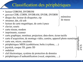 Classification des périphériques
86
• lecteur CDROM, DVDROM
• graveur CDR, CDRW, DVDRAM, DVDR, DVDRW
• disque dur, lecteur de disquettes, zip
• streamer, dat, clé usb
• lecteur de carte magnétique, de carte à puce
• clavier, souris
• carte réseau, modem
• imprimante, scanner
• carte graphique, moniteur, projecteur, data-show, écran tactile
• carte d’acquisition, de montage vidéo, caméra, appareil photo numérique
• carte son, micro, enceintes
• périphériques MIDI (synthétiseur, boîte à rythme, …)
• joystick, casque 3D, gants 3D
• onduleur
• clef électronique, système de protection de données
• périphériques d’authentification (vocal, empreinte, …)
mémoires
de masse
périphériques
d’E/S
 