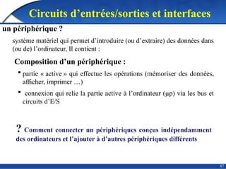 87
Circuits d’entrées/sorties et interfaces
un périphérique ?
système matériel qui permet d’introduire (ou d’extraire) des données dans
(ou de) l’ordinateur, Il contient :
Composition d’un périphérique :
 partie « active » qui effectue les opérations (mémoriser des données,
afficher, imprimer …)
 connexion qui relie la partie active à l’ordinateur (µp) via les bus et
circuits d’E/S
? Comment connecter un périphériques conçus indépendamment
des ordinateurs et l’ajouter à d’autres périphériques différents
 