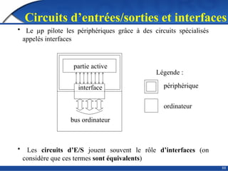 88
• Le µp pilote les périphériques grâce à des circuits spécialisés
appelés interfaces
interface
partie active
bus ordinateur
Légende :
périphérique
ordinateur
• Les circuits d’E/S jouent souvent le rôle d’interfaces (on
considère que ces termes sont équivalents)
Circuits d’entrées/sorties et interfaces
 