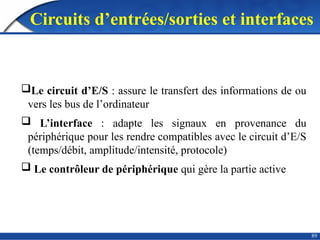 Circuits d’entrées/sorties et interfaces
89
Le circuit d’E/S : assure le transfert des informations de ou
vers les bus de l’ordinateur
 L’interface : adapte les signaux en provenance du
périphérique pour les rendre compatibles avec le circuit d’E/S
(temps/débit, amplitude/intensité, protocole)
 Le contrôleur de périphérique qui gère la partie active
 