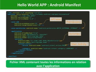 Hello World APP : Android Manifest
Fichier XML contenant toutes les informations en relation
avec l’application
Fichier XML contenant toutes les informations en relation
avec l’application
 
