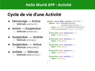 Hello World APP : Activité
 