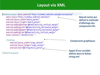 Layout via XML
Noeud racine qui
définit la méthode
d’affichage des
composants fils
Composants graphiques
Appel d’une variable
définie dans le fichier
string.xml
 