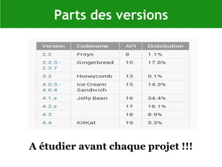 Parts des versions
A étudier avant chaque projet !!!
 
