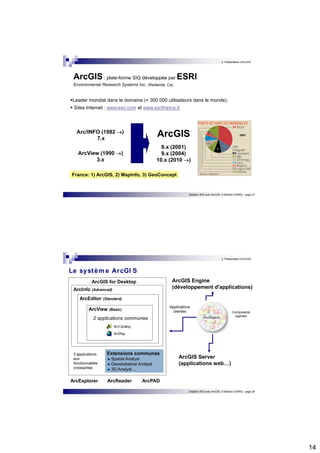 14 
2. Présentation d’ArcGIS 
ArcGIS : plate-forme SIG développée par ESRI 
Environmental Research Systems Inc. (Redlands, Ca) 
Leader mondial dans le domaine (+ 300 000 utilisateurs dans le monde). 
 Sites Internet : www.esri.com et www.esrifrance.fr 
Initiation SIG avec ArcGIS, H.Bohbot (CNRS) - page 27 
Arc/INFO (1982 ) 
7.x 
ArcView (1990 ) 
3.x 
ArcGIS 
8.x (2001) 
9.x (2004) 
10.x (2010 ) 
France: 1) ArcGIS, 2) MapInfo, 3) GeoConcept 
2003 
2. Présentation d’ArcGIS 
Initiation SIG avec ArcGIS, H.Bohbot (CNRS) - page 28 
Le système ArcGI S 
ArcGIS Engine 
(développement d'applications) 
ArcGIS Server 
(applications web…) 
Composants 
logiciels 
Applications 
clientes 
ArcPAD 
ArcGIS for Desktop 
ArcInfo (Advanced) 
ArcEditor (Standard) 
ArcView (Basic) 
2 applications communes 
Extensions communes 
Spatial Analyst 
Geostatistical Analyst 
3D Analyst ... 
3 applications 
aux 
fonctionnalités 
croissantes 
ArcExplorer ArcReader 
 