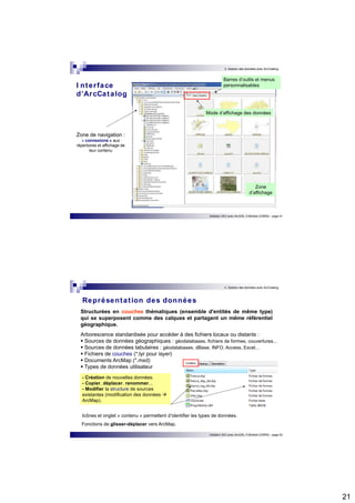 21 
3. Gestion des données avec ArcCatalog 
Mode d’affichage des données 
Initiation SIG avec ArcGIS, H.Bohbot (CNRS) - page 41 
I nter face 
d’ArcCatalog 
Zone 
d’affichage 
Zone de navigation : 
« connexions » aux 
répertoires et affichage de 
leur contenu 
Barres d’outils et menus 
personnalisables 
3. Gestion des données avec ArcCatalog 
Structurées en couches thématiques (ensemble d'entités de même type) 
qui se superposent comme des calques et partagent un même référentiel 
géographique. 
- Création de nouvelles données. 
- Copier, déplacer, renommer... 
- Modifier la structure de sources 
existantes (modification des données  
ArcMap). 
Icônes et onglet « contenu » permettent d’identifier les types de données. 
Initiation SIG avec ArcGIS, H.Bohbot (CNRS) - page 42 
Représentat ion des données 
Arborescence standardisée pour accéder à des fichiers locaux ou distants :  Sources de données géographiques : géodatabases, fichiers de formes, couvertures...  Sources de données tabulaires : géodatabases, dBase, INFO, Access, Excel...  Fichiers de couches (*.lyr pour layer)  Documents ArcMap (*.mxd)  Types de données utilisateur 
Fonctions de glisser-déplacer vers ArcMap. 
 