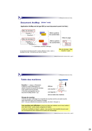 29 
4. Affichage des données dans ArcMap 
(fichier *.mxd) 
Application ArcMap est de type SDI (un seul document ouvert à la fois) : 
Initiation SIG avec ArcGIS, H.Bohbot (CNRS) - page 57 
Document ArcMap 
Bloc de données 1 
Couche 1 
Couche 2 
Source de 
donnSéoeusrce de 
données 
Même système 
de coordonnées 
Bloc de données 2 
Couche 1 
Couche 2 
Couche 3 
Source de 
données 
Source de 
données 
Même système 
de coordonnées 
Mise en page 
Bloc 1 
Bloc 2 
Symbologie, propriétés d’affichage… 
Bloc de données = Map 
Couche = Layer 
Un seul bloc de données est actif (= contenu affiché en mode « carte »). 
Activation d’un bloc : clic droit sur son nom et « Activer ». 
4. Affichage des données dans ArcMap 
une couche 
une légende 
dans la table des matières 
Initiation SIG avec ArcGIS, H.Bohbot (CNRS) - page 58 
Table des mat ières 
Couche (~ « calque » d'Illustrator)  Définit le mode d’affichage et le 
chemin d’accès à la source de données  Ne contient pas les données  Peut être sauvegardée hors du 
document ArcMap (fichier *.lyr) 
Afficher 
Groupe de couches  Permet de gérer l’affichage d’un ensemble de couches comme une seule couche. 
Utile notamment pour une mosaïque d'images. 
(Ctrl + clic pour sélectionner plusieurs couches, clic droit « Grouper ») 
Les couches sont affichées du bas de la table des matières vers le haut (veiller à 
avoir dans l'ordre : points, lignes, polygones et rasters. 
L'ordre est modifiable en faisant « glisser » les couches. Il est possible de jouer aussi 
sur la transparence et/ou l'absence de couleurs de remplissage. 
 