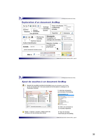 30 
4. Affichage des données dans ArcMap 
Explorat ion d’un document ArcMap 
Vision simultanée 
à différentes 
échelles 
Hyperlien 
Initiation SIG avec ArcGIS, H.Bohbot (CNRS) - page 59 
Zooms 
Déplacer 
Vue générale 
Cadrage 
précédent 
suivant 
Recherche 
d’entités 
Outil de mesure 
Outils d’identification 
Echelle : 
(entrer directement l’échelle voulue) 
Géosignets : 
Enregistrer un 
cadrage des données 
Sélection d’entités 
ou d'éléments 
graphiques 
Aller à : 
Zooms 
constants 
Itinéraires 
4. Affichage des données dans ArcMap 
Ajout de couches à un document ArcMap 
Ajouter de nouvelles couches de données (bouton de commande ou menu Fichier) 
au bloc de données actif. Il est aussi possible de les faire glisser du catalogue ou de 
l'Explorateur Windows. 
1. Liste des connexions 
aux données d’ArcCatalog. 
2. Créer une connexion à 
un nouveau répertoire. 
3. Type de données 
reconnues par ArcCatalog. 
Initiation SIG avec ArcGIS, H.Bohbot (CNRS) - page 60 
1 
2 
3 
Rappel : il s’agit de « couches » créées à partir des 
données et non des données elles-mêmes. 
 