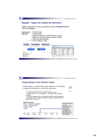49 
5. Gérer les tables attributaires 
Rappel : types de tables de données 
Table : ensemble de données organisées en lignes (enregistrements) et 
colonnes (champs). 
Initiation SIG avec ArcGIS, H.Bohbot (CNRS) - page 97 
Création 
 Fichiers Excel.  Fichiers texte.  Tables de bases de données Access (*.mdb).  Bases de données externes (liaisons ODBC).  Tables de géodatabases.  Fichiers dBase (*.dbf). 
Consultation Mise à jour 
Sources de 
données 
5. Gérer les tables attributaires 
I mpor tat ion d'un fichier texte 
 Fichier schema.ini présent dans chaque répertoire lu par ArcCatalog. 
 Contient les informations sur le format des fichiers texte : 
• Format = TabDelimited, CSVDelimited... 
• La première ligne doit contenir du texte (noms des champs). 
• Fichiers *.asc, *.csv, *.txt : séparateur « , » et fichiers *.tab : séparateur 
tabulation. 
• Le type de données (texte ou numéri que) est déterminé automatiquement 
pour chaque colonne (analyse des premières valeurs), mais possible de le 
préciser dans le fichier *.ini 
Fichier schema.ini : 
[coord.tab] 
Format=TabDelimited 
Col1=Code Char 
Col2=Site Char 
Col3=Village Char 
Col4=Région Char 
Col5=Longitude Float 
Col6=Latitude Float 
Col7=Alt Integer 
Initiation SIG avec ArcGIS, H.Bohbot (CNRS) - page 98 
Types de champ :  Char : chaîne de caractères.  Float : nombre décimal.  Integer : entier.  Date. 
 