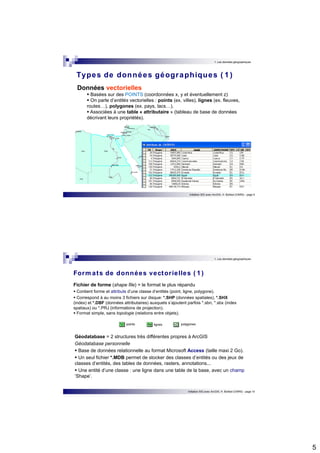 5 
1. Les données géographiques 
Types de données géographiques ( 1 ) 
Données vectorielles  Basées sur des POINTS (coordonnées x, y et éventuellement z)  On parle d’entités vectorielles : points (ex. villes), lignes (ex. fleuves, 
routes…), polygones (ex. pays, lacs…).  Associées à une table « attributaire » (tableau de base de données 
décrivant leurs propriétés). 
Initiation SIG avec ArcGIS, H. Bohbot (CNRS) - page 9 
1. Les données géographiques 
Formats de données vector ielles ( 1 ) 
Fichier de forme (shape file) = le format le plus répandu 
 Contient forme et attributs d’une classe d’entités (point, ligne, polygone).  Correspond à au moins 3 fichiers sur disque: *.SHP (données spatiales), *.SHX 
(index) et *.DBF (données attributaires) auxquels s’ajoutent parfois *.sbn, *.sbx (index 
spatiaux) ou *.PRJ (informations de projection).  Format simple, sans topologie (relations entre objets). 
Géodatabase = 2 structures très différentes propres à ArcGIS 
Géodatabase personnelle  Base de données relationnelle au format Microsoft Access (taille maxi 2 Go).  Un seul fichier *.MDB permet de stocker des classes d’entités ou des jeux de 
classes d’entités, des tables de données, rasters, annotations...  Une entité d’une classe : une ligne dans une table de la base, avec un champ 
‘Shape’. 
Initiation SIG avec ArcGIS, H. Bohbot (CNRS) - page 10 
 