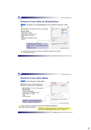 51 
5. Gérer les tables attributaires 
Créat ion d’une table de Géodatabase 
Se placer sur une Géodatabase, menu contextuel Nouveau / Table 
Initiation SIG avec ArcGIS, H.Bohbot (CNRS) - page 101 
Nom de champ : 64 caractères maximum, sans espaces. 
Types de champ :  Texte (limite 1,5 Go!)  Entier court (+/-32768) ou long.  Réel ("flottant") ou double.  Date.  Blob (binary long object): photos...  Raster 
Contrôle des données entrées :  Valeur "nulles" (= valeur absente) autorisé 
ou non.  Valeur par défaut. 
Noms et types de champs ne seront pas modifiables simplement dans ArcView 
(possible avec Access !). 
5. Gérer les tables attributaires 
Noms et types de champs ne seront pas modifiables simplement. 
Eviter d’ouvrir avec Excel ! 
Initiation SIG avec ArcGIS, H.Bohbot (CNRS) - page 102 
Créat ion d’une table dBase 
menu Nouveau / Table dBase 
OID (Object Id): champ créé automatiquement 
identifiant de manière unique un enregistrement. 
Nom de champ : 10 car. max sans espaces 
Type de champ :  Texte (255 caractères)  Entier "court" (+/-32768) ou "long"  Réel "flottant" ou "double"  Date  pas de booléen 
Précision : nombre total de chiffres 
Echelle : nombre de décimales 
Onglet Index : indexation des champs  recherches plus rapides, 
les noms des champs indexés sont suivis d’un * en aperçu. 
 