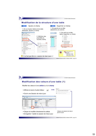 53 
5. Gérer les tables attributaires 
Modificat ion de la st ructure d’une table 
Ajouter un champ Supprimer un champ 
1. Clic gauche sur en-tête: 
sélectionne une colonne 
2. Clic droit sur en-tête : 
option Supprimer un champ 
Initiation SIG avec ArcGIS, H.Bohbot (CNRS) - page 105 
1. Clic sur bouton Options de la table 
attributaire, Ajouter un champ 
2. Définition des 
propriétés du 
nouveau champ 
Il ne faut pas être en « session de mise à jour » ! 
5. Gérer les tables attributaires 
Modificat ion des valeurs d’une table ( 1 ) 
Initiation SIG avec ArcGIS, H.Bohbot (CNRS) - page 106 
Modifier les valeurs d’une cellule ou d’un champ 
 Afficher la barre d’outils Editeur 
 Ouvrir une Session de mise à jour 
 Cliquer et modifier directement la cellule 
 Enregistrer / Quitter la session de mise à jour 
Indique une session de mise à 
jour en cours 
 