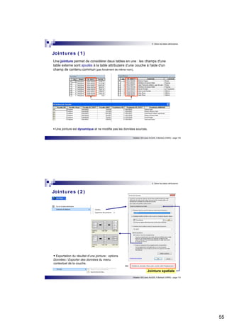 55 
5. Gérer les tables attributaires 
Jointures ( 1 ) 
Une jointure permet de considérer deux tables en une : les champs d'une 
table externe sont ajoutés à la table attributaire d’une couche à l'aide d'un 
champ de contenu commun (pas forcément de même nom). 
 Une jointure est dynamique et ne modifie pas les données sources. 
Initiation SIG avec ArcGIS, H.Bohbot (CNRS) - page 109 
5. Gérer les tables attributaires 
Initiation SIG avec ArcGIS, H.Bohbot (CNRS) - page 110 
Jointures ( 2 ) 
 Exportation du résultat d’une jointure : options 
Données / Exporter des données du menu 
contextuel de la couche. 
Jointure spatiale 
ou 
 