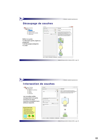 68 
6. Sélection, requêtes et géotraitements 
Initiation SIG avec ArcGIS, H.Bohbot (CNRS) - page 135 
Découpage de couches 
Définir la couche :  à découper (points, lignes ou 
polygones)  de découpage (polygone)  à créer 
6. Sélection, requêtes et géotraitements 
Initiation SIG avec ArcGIS, H.Bohbot (CNRS) - page 136 
I ntersect ion de couches 
Les nouvelles entités 
correspondent à la partie 
commune aux deux 
couches et possèdent leurs 
attributs respectifs. 
 