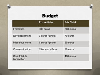 Budget
Prix unitaire

Prix Total

Formation

300 euros

300 euros

Développement

7 euros / photo

70 euros

Mise sous verre

8 euros / photo

80 euros

Communication

15 euros/ affiche

30 euros

Coût total de
l’animation

480 euros

 
