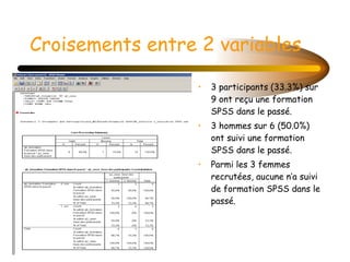 Croisements entre 2 variables 3 participants (33.3%) sur 9 ont reçu une formation SPSS dans le passé. 3 hommes sur 6 (50.0%) ont suivi une formation SPSS dans le passé. Parmi les 3 femmes recrutées, aucune n’a suivi de formation SPSS dans le passé.  