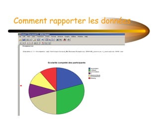 Comment rapporter les données 