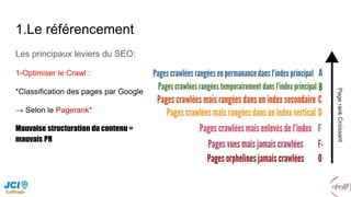 1.Le référencement
Les principaux leviers du SEO:
1-Optimiser le Crawl :
*Classification des pages par Google
→ Selon le Pagerank*
Mauvaise structuration du contenu =
mauvais PR
 