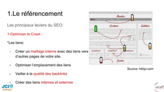 1.Le référencement
Les principaux leviers du SEO:
1-Optimiser le Crawl :
*Les liens:
- Créer un maillage interne avec des liens vers
d’autres pages de votre site.
- Optimiser l’emplacement des liens
- Veiller à la qualité des backlinks
- Créer des liens internes et externes
Source: htitipi.com
 