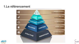 1.Le référencement
 