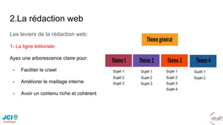 2.La rédaction web
Les leviers de la rédaction web:
1- La ligne éditoriale:
Ayez une arborescence claire pour:
- Faciliter le crawl
- Améliorer le maillage interne
- Avoir un contenu riche et cohérent
 