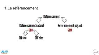 1.Le référencement
 