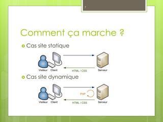 Comment ça marche ?
 Cas site statique
 Cas site dynamique
7
 