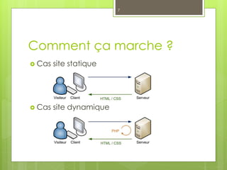 Comment ça marche ?
 Cas site statique
 Cas site dynamique
7
 