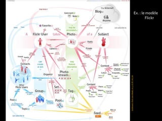Soldierant.
Flickr
User
Model,
v0.3.
CC
BY-NC-SA
Ex. : le modèle
Flickr
 