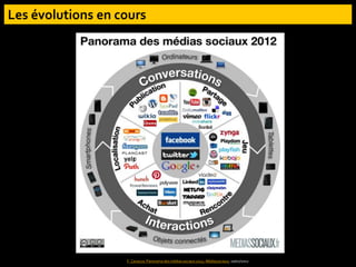 F. Cavazza. Panorama des médias sociaux 2012, Médiassociaux, 20/02/2012
 