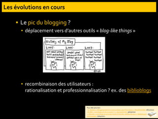  Le pic du blogging ?
▪ déplacement vers d’autres outils « blog-like things »
▪ recombinaison des utilisateurs :
rationalisation et professionnalisation ? ex. des biblioblogs
Pour aller plus loin :
- A. Watters. « Blogging seems to have peaked, says Pew report ». ReadWriteWeb. 16/12/2010
- B. Méli. « Les blogs ont-ils un avenir ? ». Journal du Net. 30/03/2010
- J. Bonnel. « Les blogs ne sont pas morts à l’ère des médias sociaux ». Marketing et
-technologies. 27/04/2011.
 