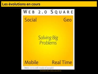 Ross Mayfield. Web 2.0 Square, 2009. CC BY-NC
 