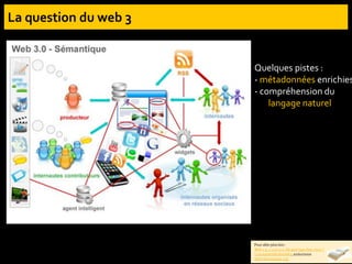 Quelques pistes :
- métadonnées enrichies
- compréhension du
langage naturel
Pour aller plus loin :
Web 1.0, 2.0 ou 3.0. De quel type êtes-vous ?.
ConceptArtMultimédia, 02/02/2010
Web sémantique.org
 