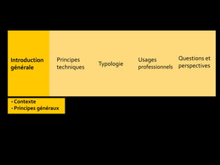 • Contexte
• Principes généraux
Principes
techniques
Typologie
Questions et
perspectives
Introduction
générale
Usages
professionnels
 