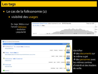  Le cas de la folksonomie (2)
 visibilité des usages
Ex. tags Web2.0 sur
l’ancien Delicious
- évolution
- popularité
Identifier
 des documents sur
le même sujet
 des personnes avec
les mêmes centres
d’intérêt et des leaders
de veille
 
