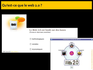 ©
Loic_hay.
Comprendre
le
concept
de
web
2,0
CNDP. SavoirsCDI. Quizz : le Web 2.0
 