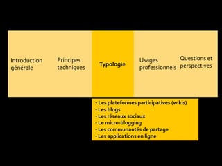 Typologie
Questions et
perspectives
Introduction
générale
Usages
professionnels
Principes
techniques
• Les plateformes participatives (wikis)
• Les blogs
• Les réseaux sociaux
• Le micro-blogging
• Les communautés de partage
• Les applications en ligne
 