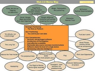 Tim O’Reilly, 2005
 