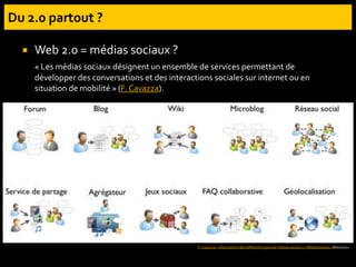  Web 2.0 = médias sociaux ?
« Les médias sociaux désignent un ensemble de services permettant de
développer des conversations et des interactions sociales sur internet ou en
situation de mobilité » (F. Cavazza).
F. Cavazza. « Description des différents types de médias sociaux », Médiassociaux, 06/02/2011
 