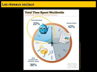 Visuale
Economics.
How
the
Wolrd
spends
its
time
online,
2010
 