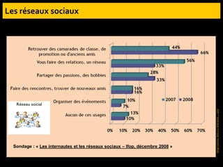Serge
Courrier,
Web
2.0
/
Web
social…,
2010
 
