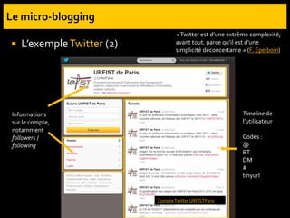  L’exempleTwitter (2)
Informations
sur le compte,
notamment
followers /
following
Timeline de
l’utilisateur
Codes :
@
RT
DM
#
tinyurl
CompteTwitter URFISTParis
«Twitter est d’une extrême complexité,
avant tout, parce qu’il est d’une
simplicité déconcertante » (F. Epelboin).
 